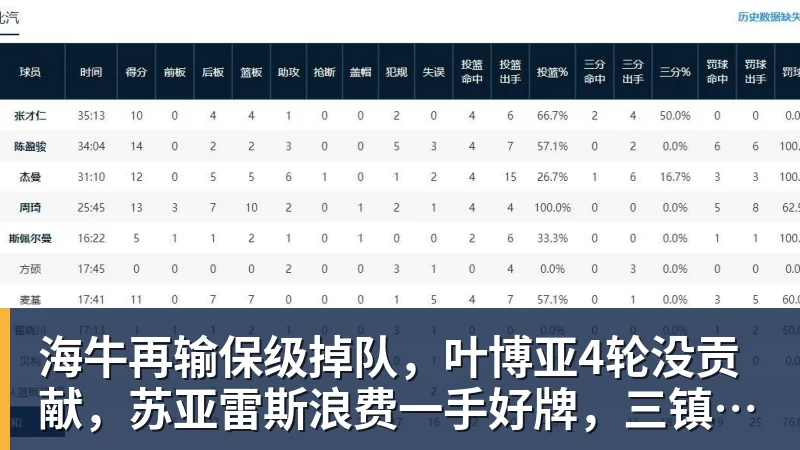 三方交易终止!库明加最终妥协,2年1300万签约森林狼 - nba竞猜手机在线官网 - nba竞猜中国