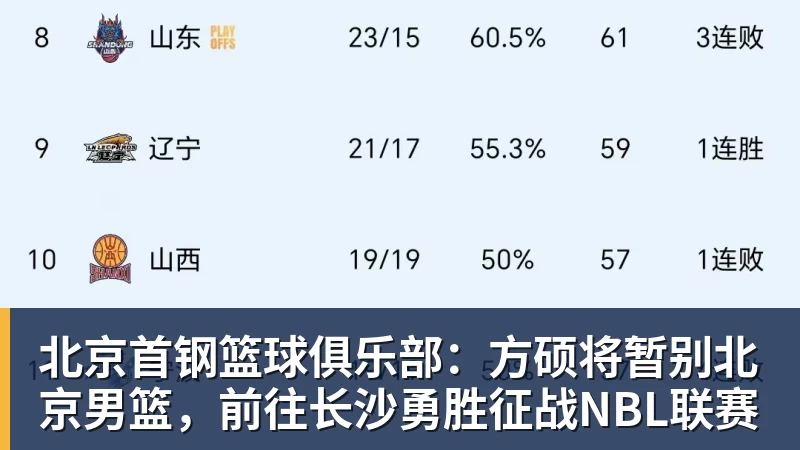 北京首钢篮球俱乐部：方硕将暂别北京男篮，前往长沙勇胜征战NBL联赛