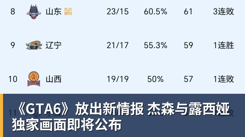 《GTA6》放出新情报 杰森与露西娅独家画面即将公布
