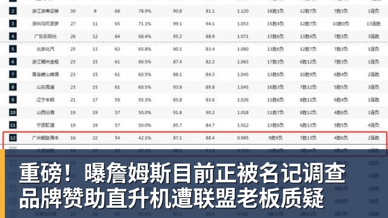 重磅！曝詹姆斯目前正被名记调查 品牌赞助直升机遭联盟老板质疑