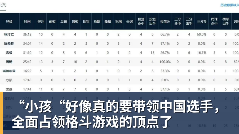 “小孩“好像真的要带领中国选手，全面占领格斗游戏的顶点了