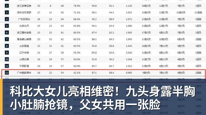 科比大女儿亮相维密！九头身露半胸小肚腩抢镜，父女共用一张脸